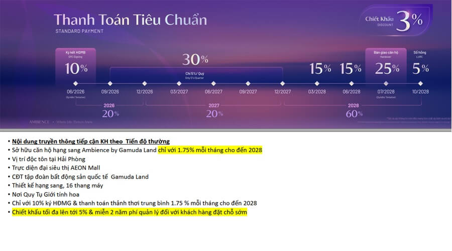 Tiến Độ Thanh Toán Căn Hộ Gamuda Ambience Hải Phòng